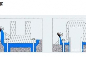 四川泓奇航都教你正確澆注灌漿料方法，看完都學(xué)會了？