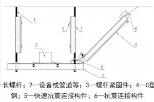 解讀GB50981-2014《建筑機(jī)電工程抗震設(shè)計規(guī)范》