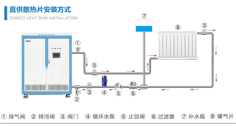 【干貨】變頻電磁采暖爐采暖工程方案設(shè)計(jì)原則