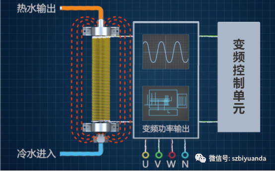 電磁采暖爐應(yīng)用場所及工作原理， 你都了解嗎？