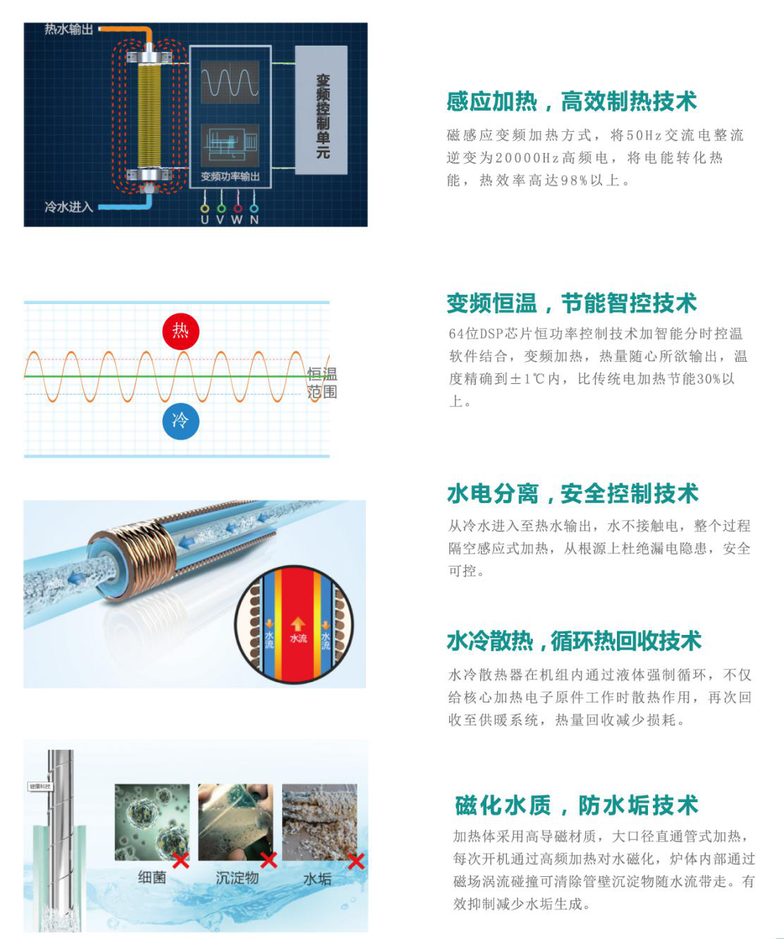 電磁加熱優(yōu)勢(shì) 碧源達(dá)