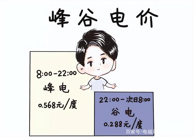 電磁鍋爐溫度調(diào)多少度合適